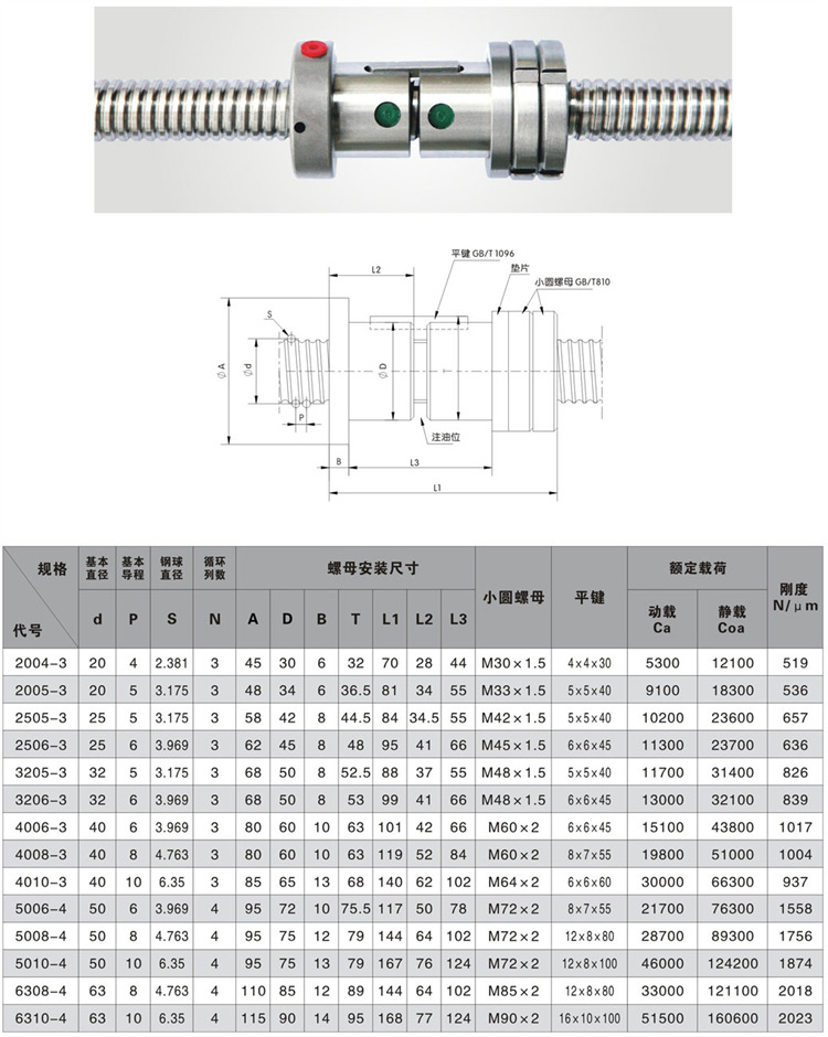 岐山北方机械有限公司_DNL内循环双螺母螺纹预紧